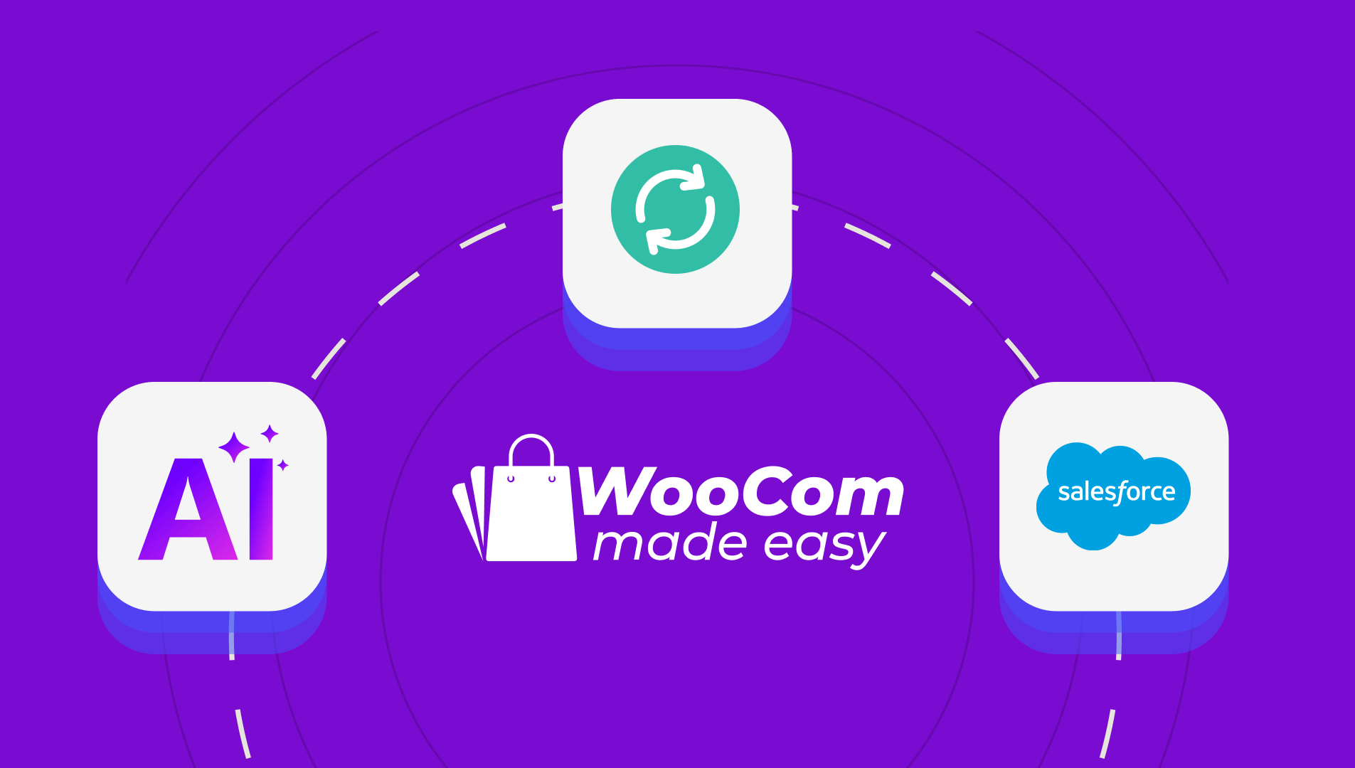 WooCommerce AI & Salesforce Integration: 5 Smart Ways to Boost eCommerce Sales in 2026